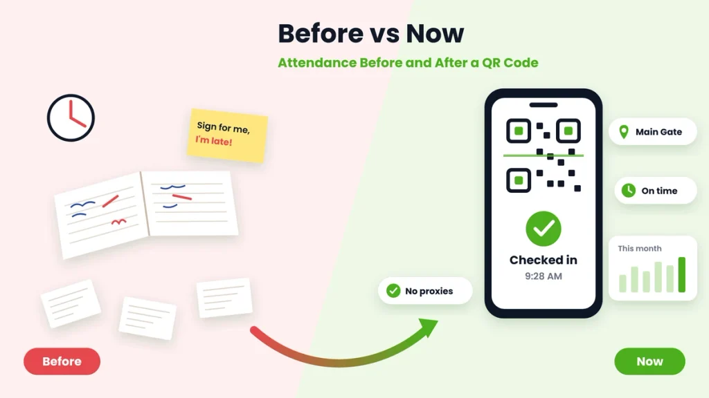 Before vs Now: Attendance Before and After a QR Code